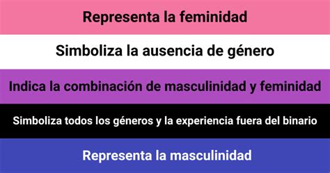 Que Es Genero Fluido