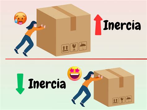 Que Es Inercia