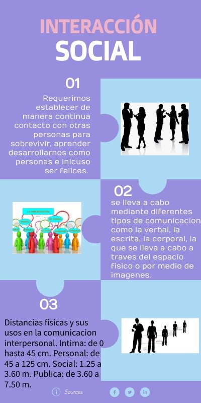 Que Es Interaccion Social