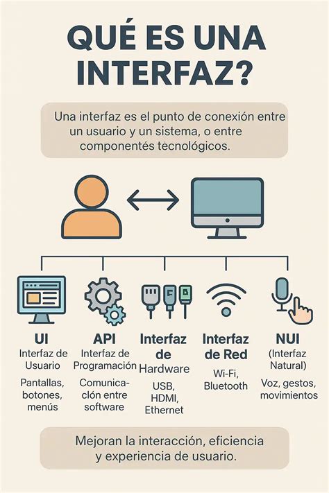 Que Es Interfaz