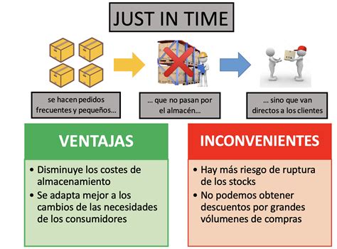 Que Es Jit Y Ejemplo