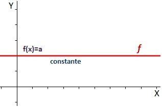 Que Es La Función Constante