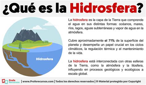 Que Es La Hidrosfera