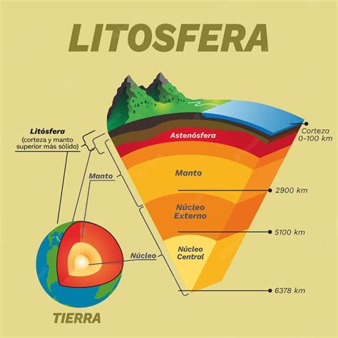 Que Es La Litosfera
