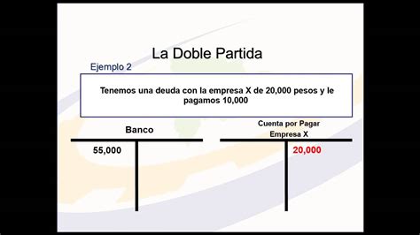 Que Es La Partida Doble