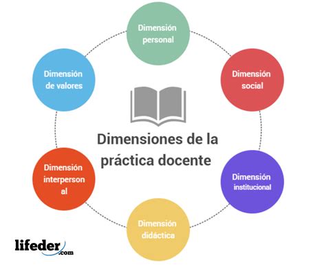 Que Es La Practica Docente