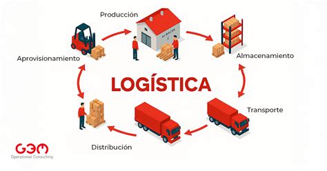 Que Es Logistica