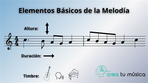 Que Es Melodia