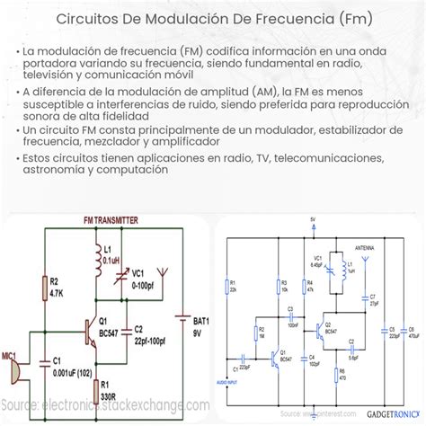 Que Es Modulacion