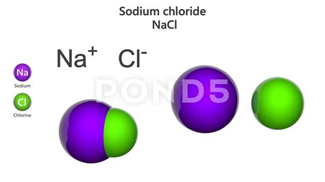 Que Es Nacl