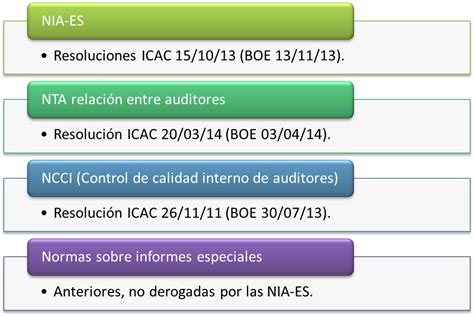 Que Es Nia