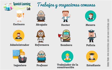 Que Es Ocupacion