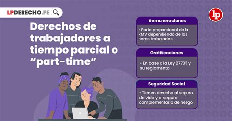 Que Es Part Time