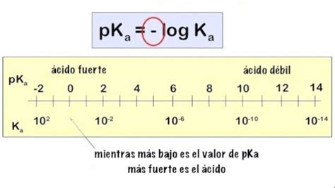 Que Es Pka