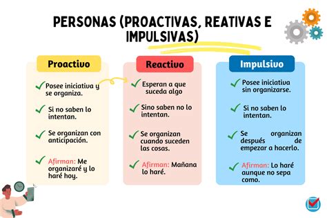 Que Es Proactivo