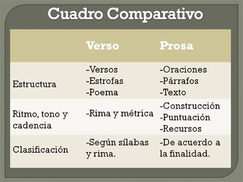 Que Es Prosa Y Verso