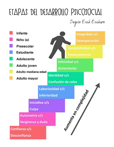Que Es Psicosocial