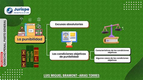 Que Es Punibilidad