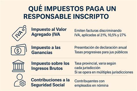 Que Es Responsable Inscripto