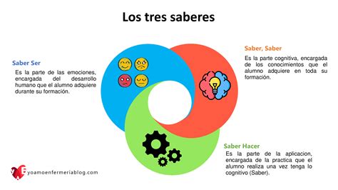 Que Es Saber