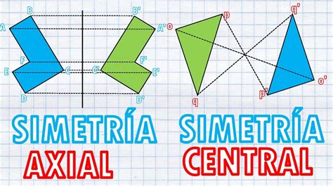 Que Es Simetria Axial