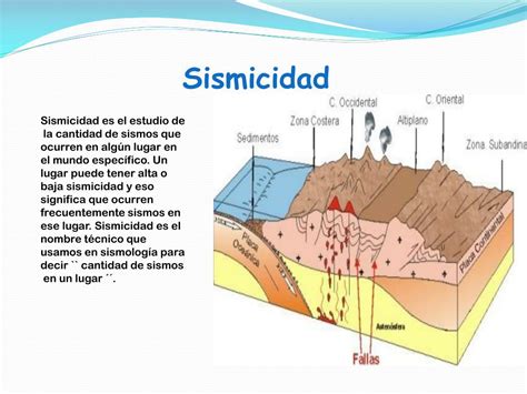 Que Es Sismicidad