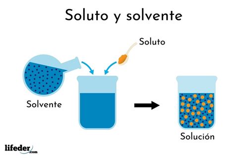 Que Es Soluto Y Solvente