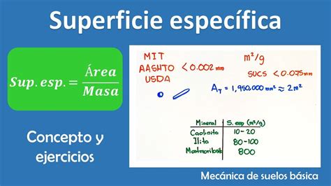 que es superficie especifica