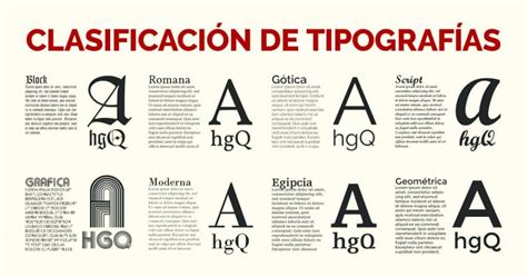 Que Es Tipografia