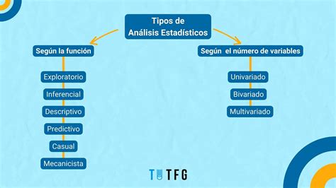 Que Es Un Analisis
