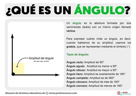 Que Es Un Angulo