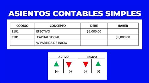 Que Es Un Asiento Contable