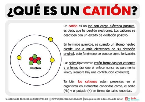 Que Es Un Cation