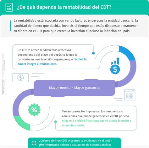 Que Es Un Cdt