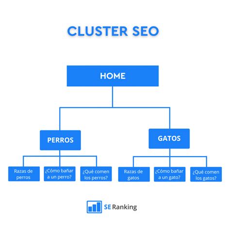 Que Es Un Cluster
