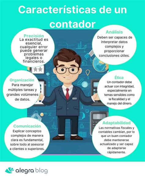 Que Es Un Contador Modulo 7