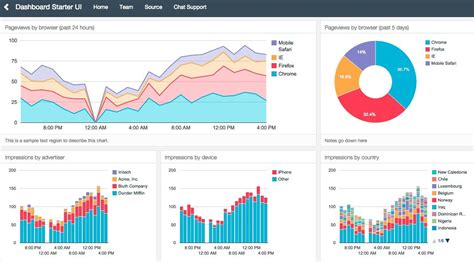 Que Es Un Dashboard