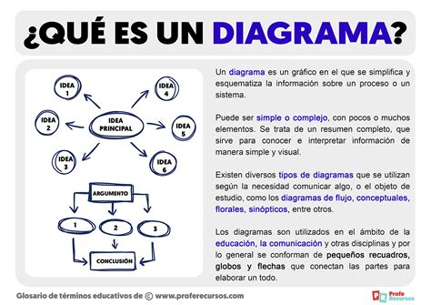 Que Es Un Diagrama