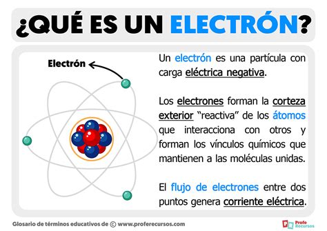 Que Es Un Electron