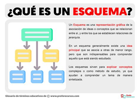 Que Es Un Esquema