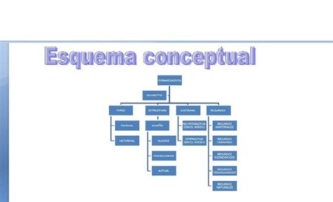 Que Es Un Esquema Conceptual