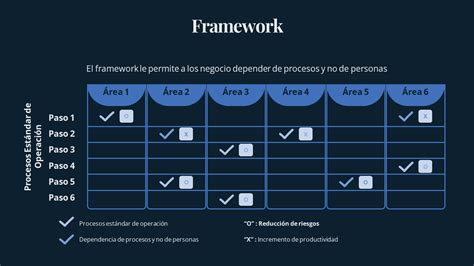 Que Es Un Framework