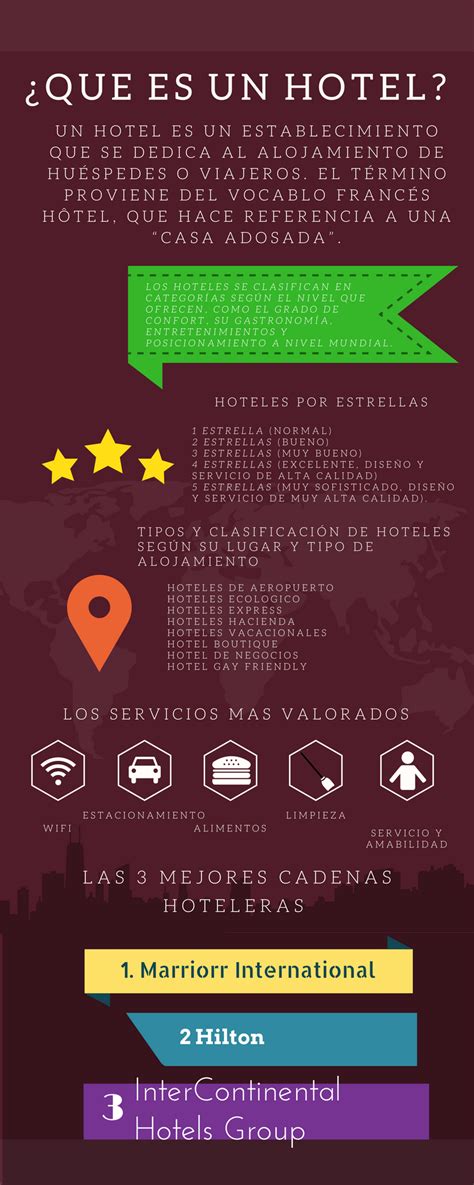 Que Es Un Hotel