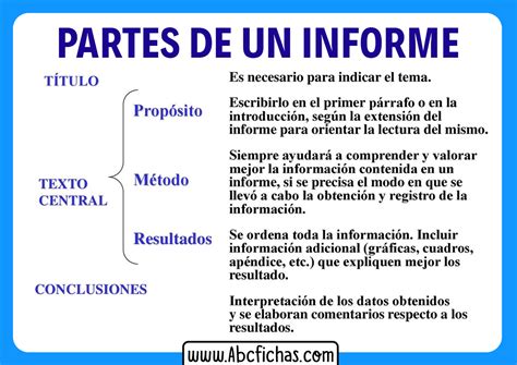 Que Es Un Informe
