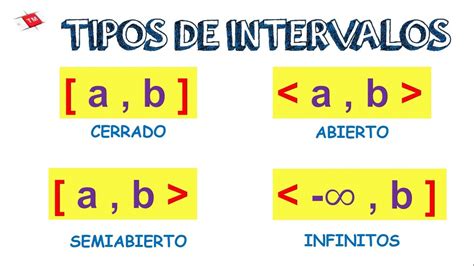 Que Es Un Intervalo En Matemáticas