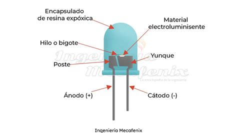 Que Es Un Led
