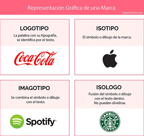 Que Es Un Logotipo