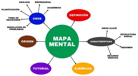 Que Es Un Mapa Cognitivo