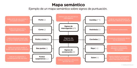 Que Es Un Mapa Semantico