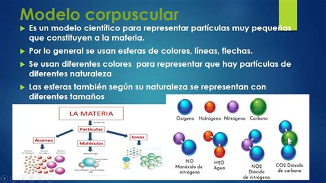 Que Es Un Modelo Corpuscular